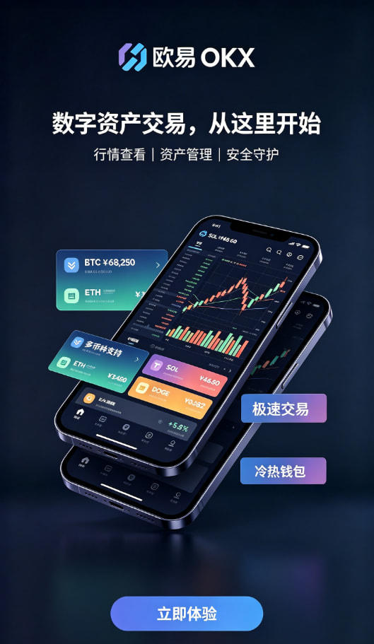 欧交易所APP官方下载交易图表